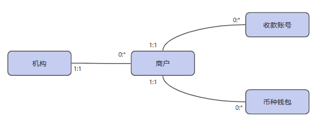 Description of image