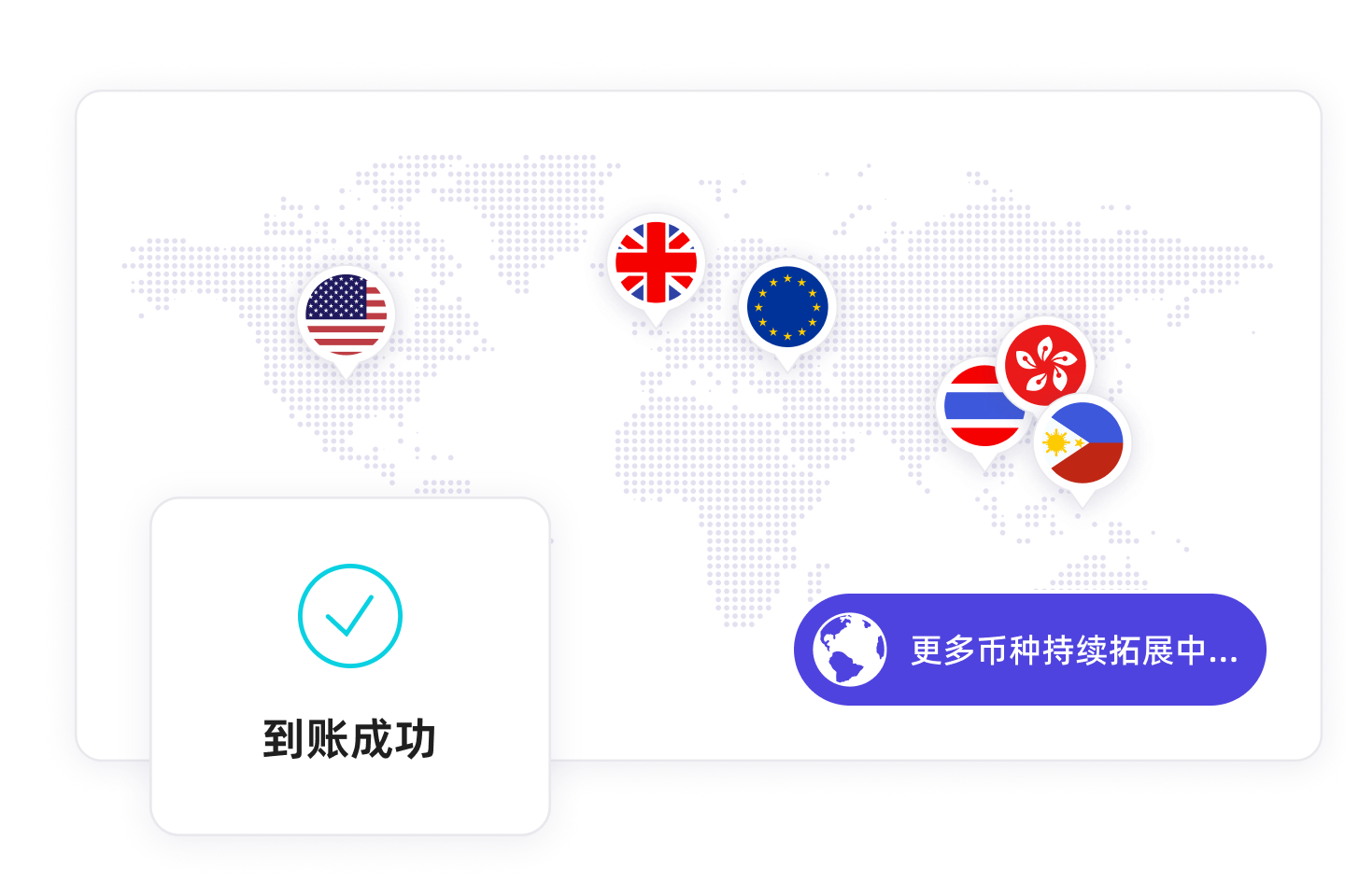 全球收款
