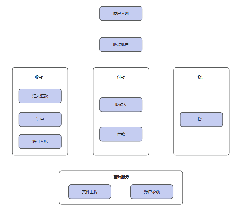 Description of image
